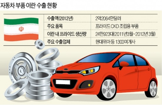 수출 막히고 돈 못받고…車 부품 '이란 리스크'