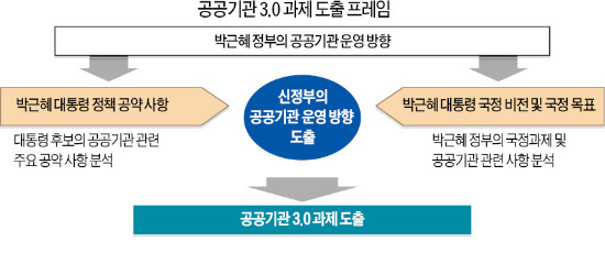 [행복한 대한민국, 존경받는 기업] 국민 중심·책임 경영·협업 일상화 '세 가지 키워드' 새기자