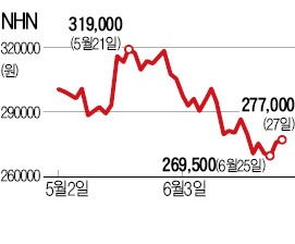 한달 거래정지 리스크에 외국인 떠나는 NHN