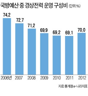 [강군 도약 '軍 3.0 시대'] 의식주 좋아졌는데…격오지부대는 지하수 마셔