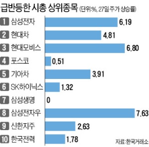 구세株! 전·차 화력에 화끈하게 올랐다