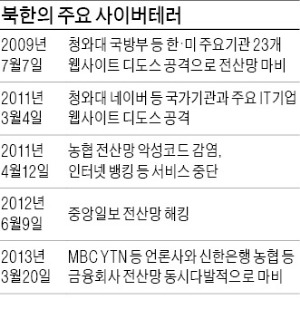 [강군 도약 '軍 3.0 시대'] 軍 레이더망에 빠진 원전·항만…후방 침투·사이버 테러 무방비