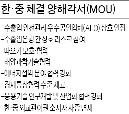 [한·중 정상회담] 中수출 통관장벽 낮아진다…MOU 8건 체결 역대 최다