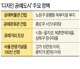 을지로·북촌·장수마을에 공예거리 만든다