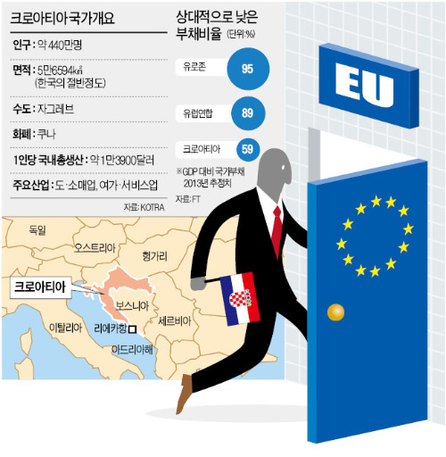 크로아티아, EU 품으로…藥일까 毒일까