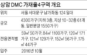 [분양 현장 포커스] 상암 DMC 가재울4구역, 총 4300가구…단지내 학교도 들어서