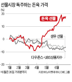 美 상품거래 톱스타는 돼지