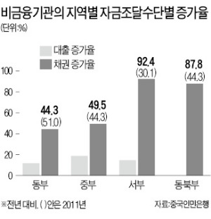 [한상춘의 '국제경제 읽기'] 나선형 악순환論으로 본 '中그림자 금융 위기설'