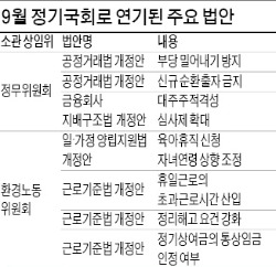 입법대전?…정쟁 허송 '6월 국회'