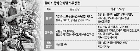 한국GM, 4일 파업…목소리 키우는 노조…"하투 먹구름 오나" 車업계 초긴장