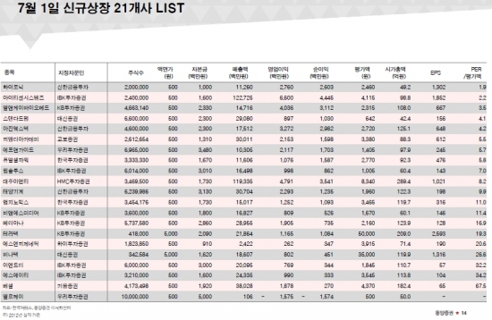 첫 거래 코넥스, 투자 유망종목은?