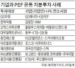 [마켓인사이트] M&A 나선 기업들, PEF와 '짝짓기'