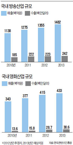 [콘텐츠시장 100조 시대] '이웃집 꽃미남' 日서 인기몰이…방송콘텐츠 수출 2억달러 넘어