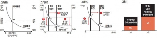 [영화로 쓰는 경제학원론] 돈 풀면 가난 해결?…인플레이션을 몰랐던 살라스의 착각