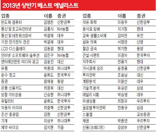 '족집게 보고서' 박원재·윤희도 2관왕