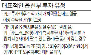 [마켓인사이트] 동부익스프레스·로엔 인수전…국내 PEF는 역차별?