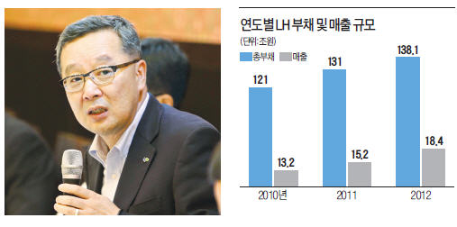 이재영 LH사장 "부채 300% 이하로 감축…행복주택사업 전력"