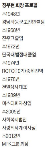 [한경과 맛있는 만남] 정우현 MPK그룹 회장 "내 꿈은 피자로 세계 1등 하는 것…'꾼' 으로 살고 싶어요"