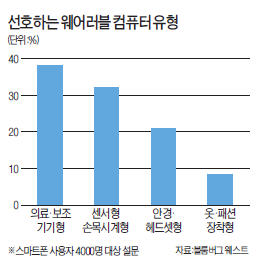 장갑만 끼면 누구나 피아니스트…팔찌만 차면 헬리콥터 조종사