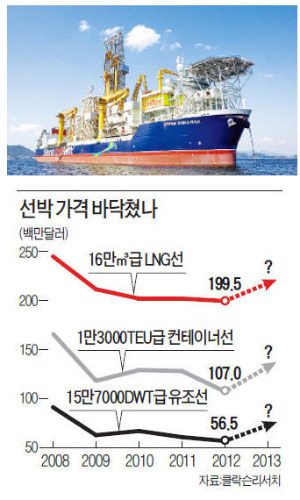 "그 가격엔 배 안팝니다" 배에 힘주는 조선업계