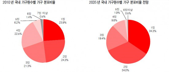 [솔로 이코노미 시대 上]유통 메가 트렌드…특명 "나홀로 손님을 붙잡아라"