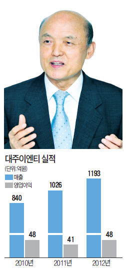 대주이엔티 "해외플랜트 확대…태양광 설비로 사업 다각화"