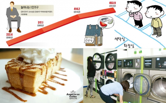 [솔로 이코노미 시대 上]유통 메가 트렌드…특명 "나홀로 손님을 붙잡아라"