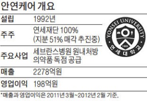 [마켓인사이트] 인수가격 400억이나 적은데…연세재단, 매각협상자 바꾼 이유