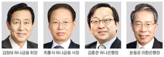 김정태 하나금융 회장, 급여 30% 반납