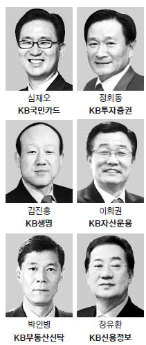 KB금융 7개 계열사 CEO 교체