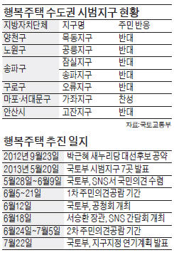 '행복주택' 시범지구 지정 내달로 연기