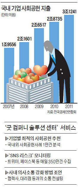 제일기획 '착한기업 만들기' 선생님으로 나섰다