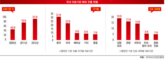 女배우, 성형 고백하고 나니 대박…이유가