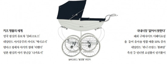 내 아이도 Royal Baby 처럼