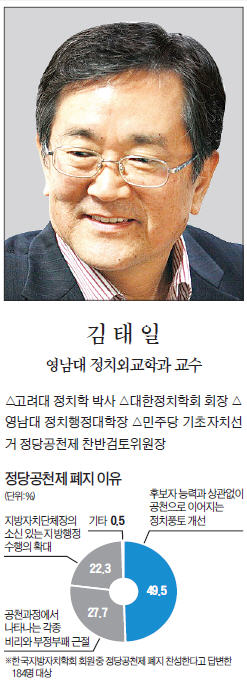 [맞짱 토론] 기초선거 정당공천 폐지해야 하나