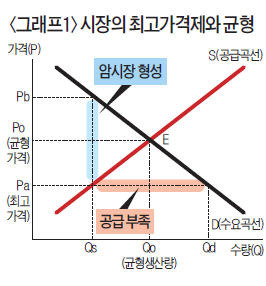 [영화로 쓰는 경제학원론] 암시장에서도, 최고가격제로도 구할 수 없을 때 당신의 선택은…