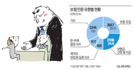 전문가 뺨치는 서류로 윽박…보험사도 '쩔쩔'