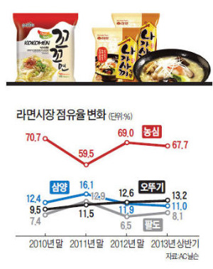 [비즈&라이프] "1회성 트렌드· '미투' 제품으론 한계…시장 흔들고 싶다면 모방 힘든 가치 만들어라"