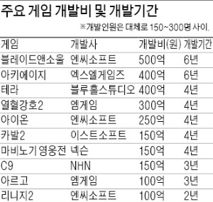 [GAME] 게임하면 머리 나빠진다? 시청각 자극으로 뇌 기능 향상 가능