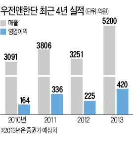 '25년 플라스틱 금형 외길' 우전앤한단 이종우 사장의 도전…1년새 中企 3곳 사들여…"이젠 사업 다각화"