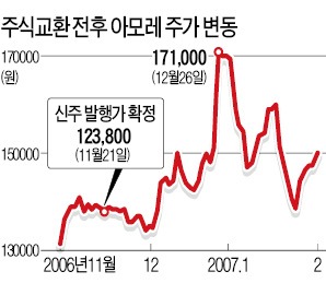 지주사 권장하더니…주가 올랐다고 '증여세'