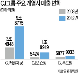 이재현 회장 구속 수감…오너 공백 CJ 최대 위기…손경식·이미경 구심점 '비상경영'