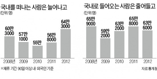 외국인 출국행진…中企인력난 '비상'