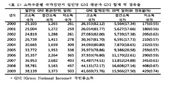 [아는 만큼 쓰는 논술] (12) 경제적 세계화의 영향