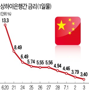 돈 푸는 中