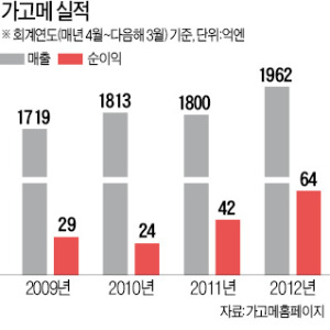 토마토 농사에 IT 접목…'스마트 아그리'로 100년 먹거리 만든다