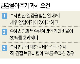 [일감몰아주기 첫 과세] 일감몰아주기 '3대 요건'에 모두 해당되면 증여세 부과