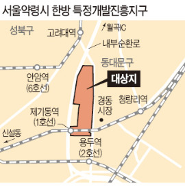 서울약령시, 한방 산업의 메카로