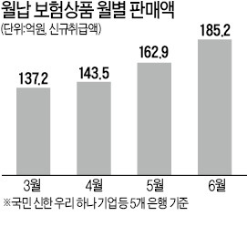 슈퍼리치 '장기 월납보험'에 꽂혔다