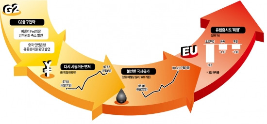 악재 돌고 돌아…유로존 또 너냐!